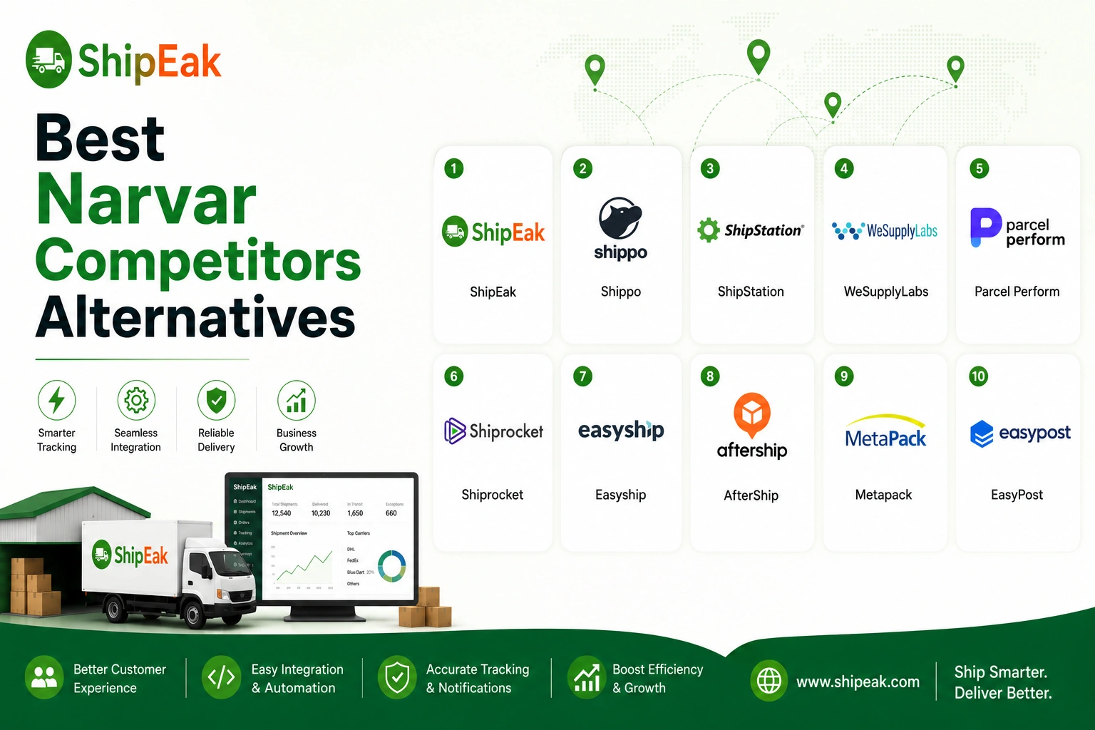 Narvar Competitors Alternatives