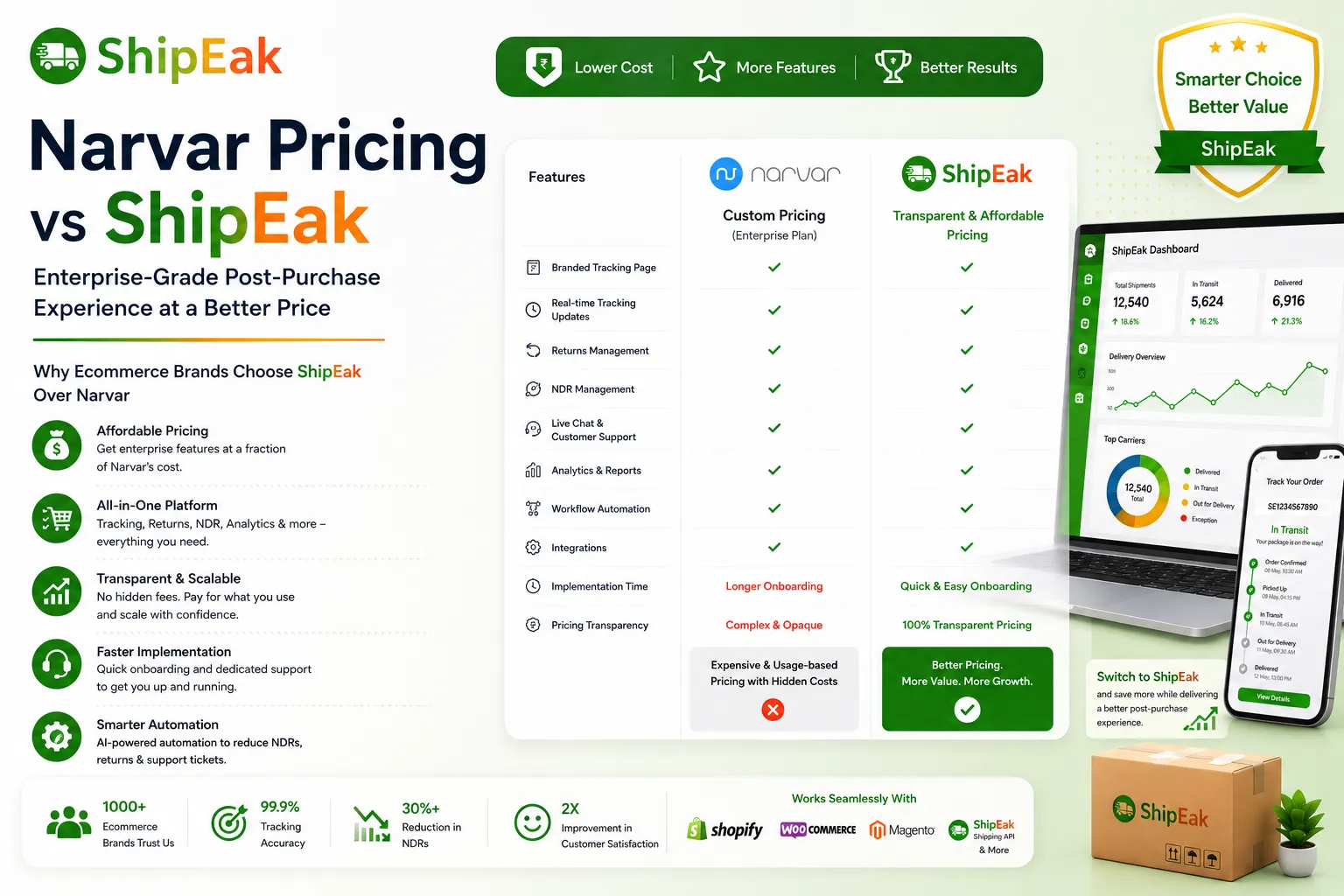 Narvar Pricing