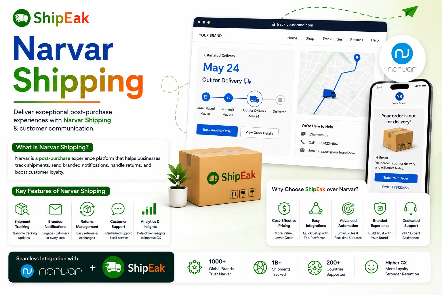 Narvar Shipping
