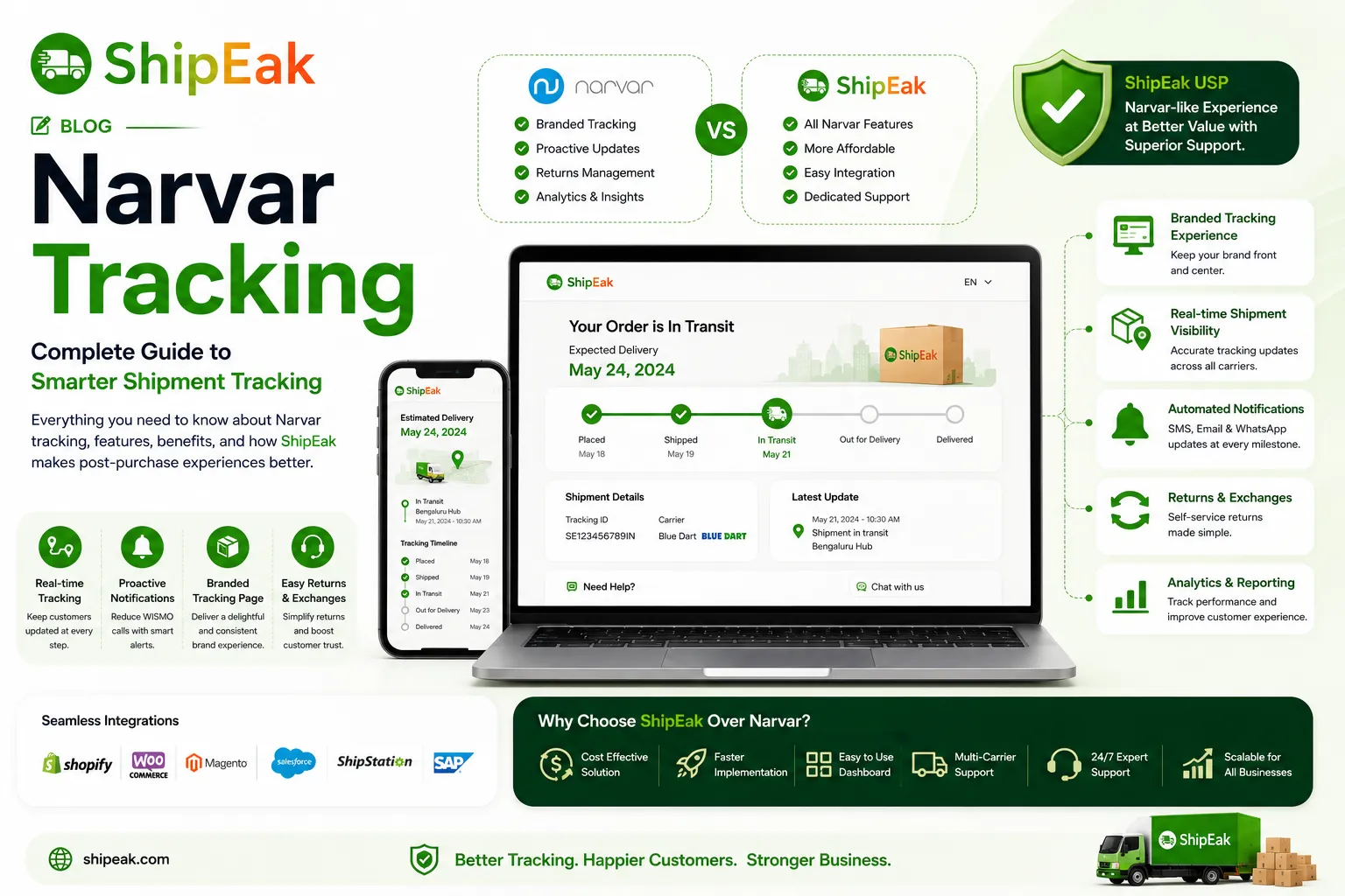 Narvar Tracking