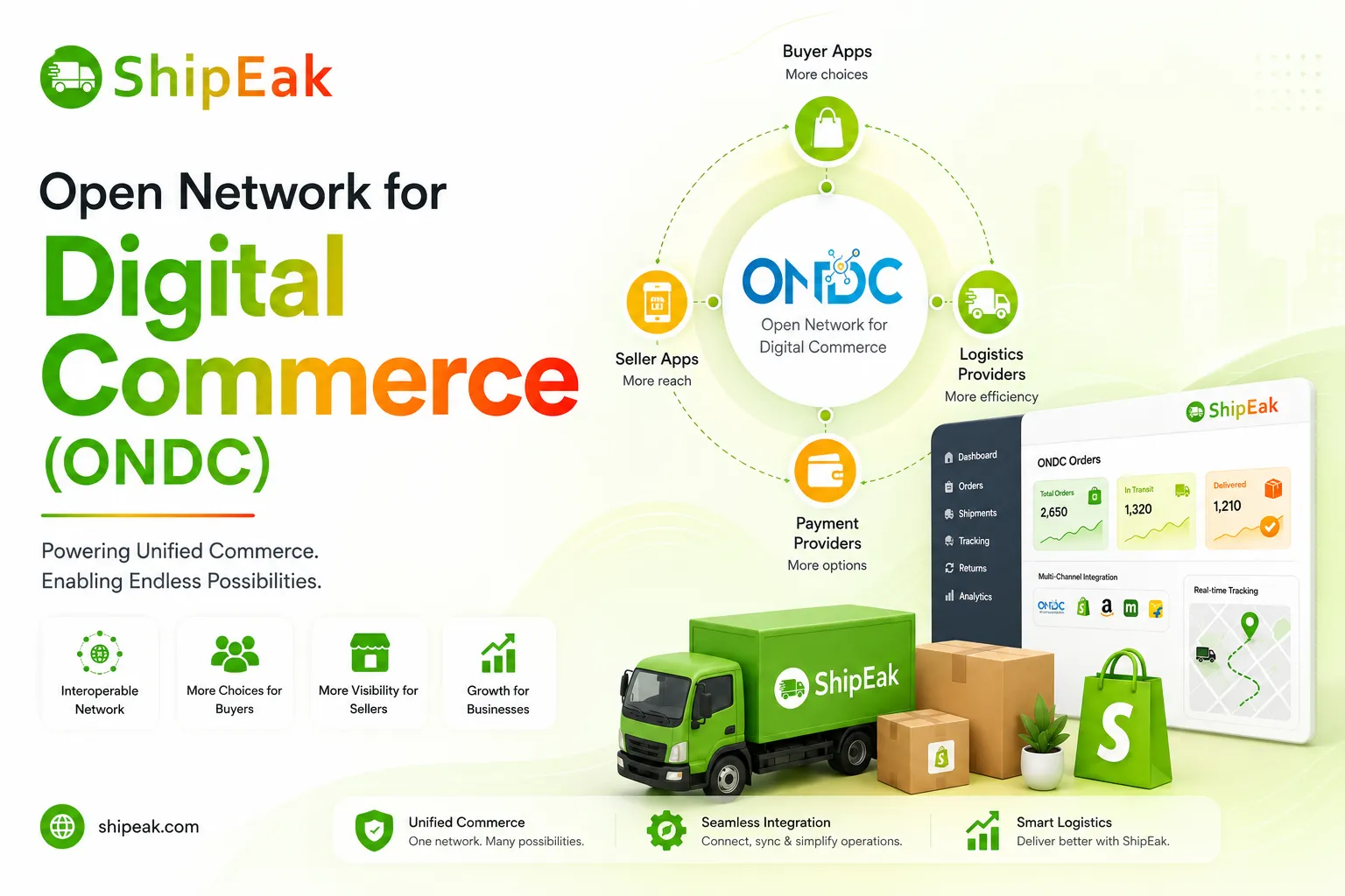 Open Network for Digital Commerce (ONDC)