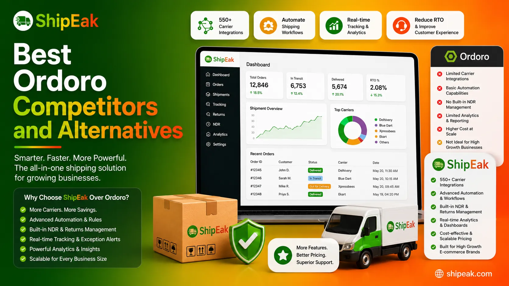 Ordoro Competitors and Alternatives