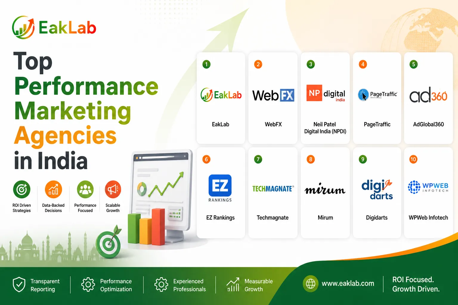 Performance Marketing Agencies in India