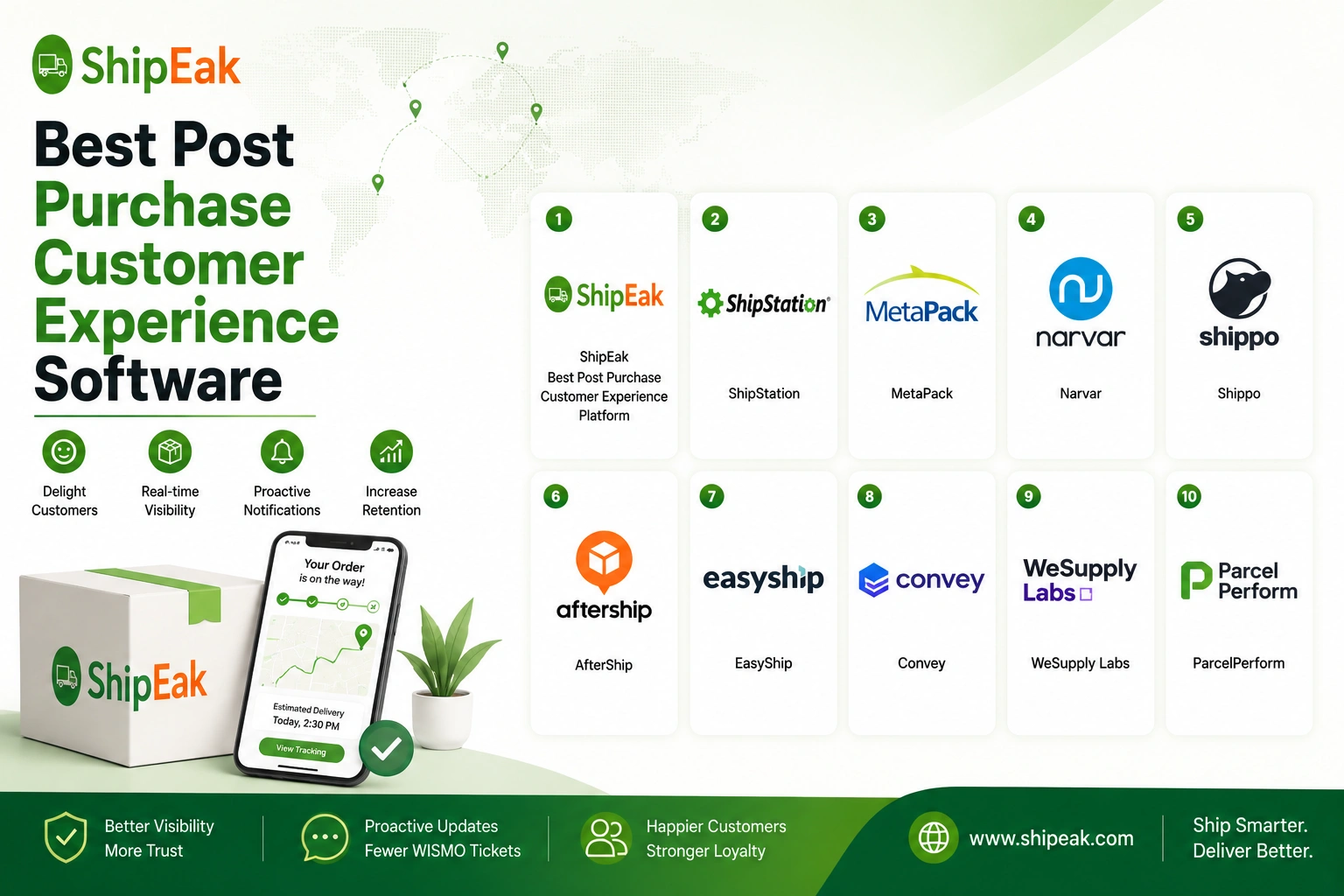 Post Purchase Customer Experience Software
