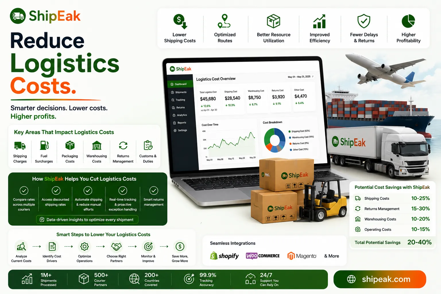 Reduce Logistics Costs