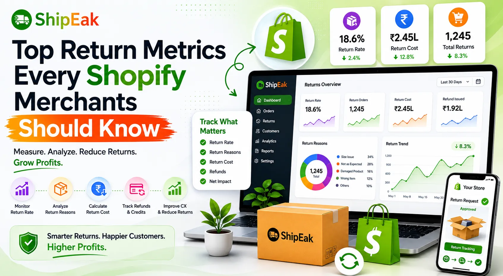 Return Metrics Every Shopify Merchants Should Know