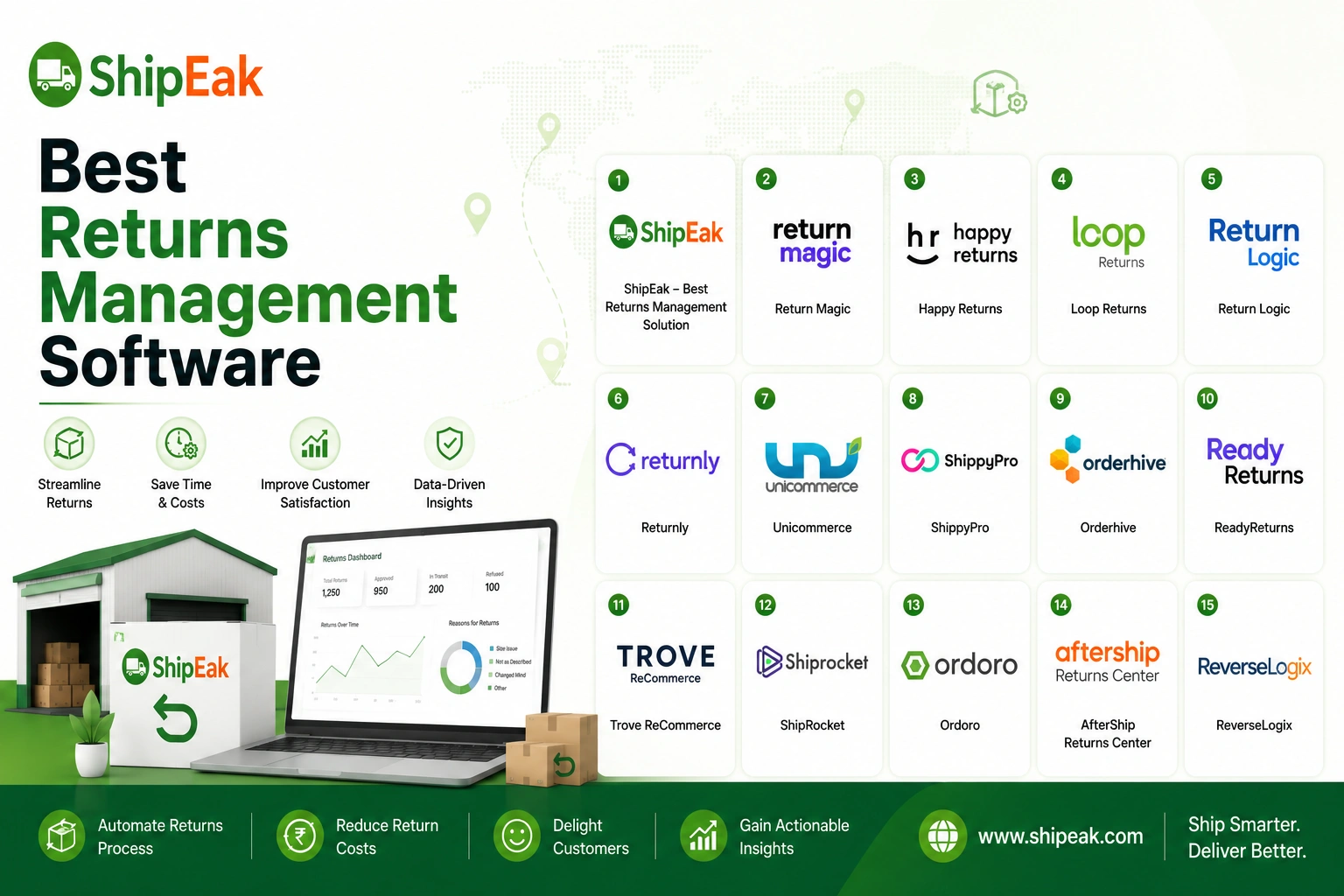 Returns Management Software