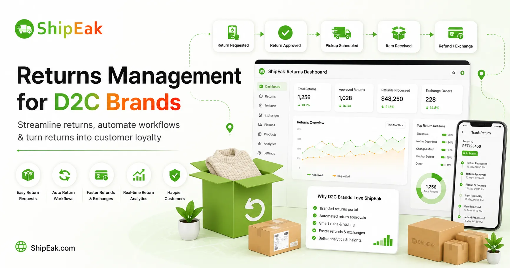 Returns Management for D2C Brands