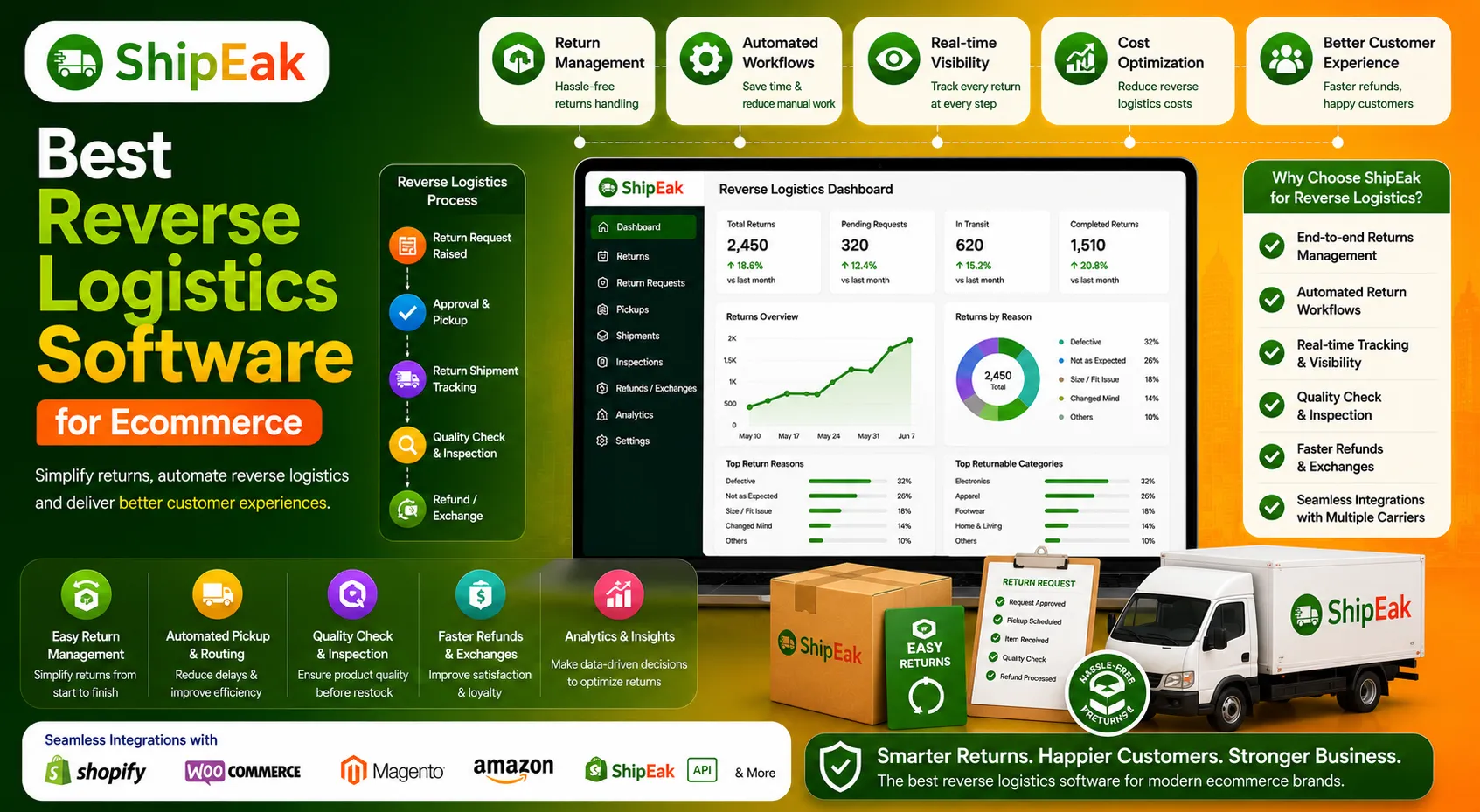 Reverse Logistics Software