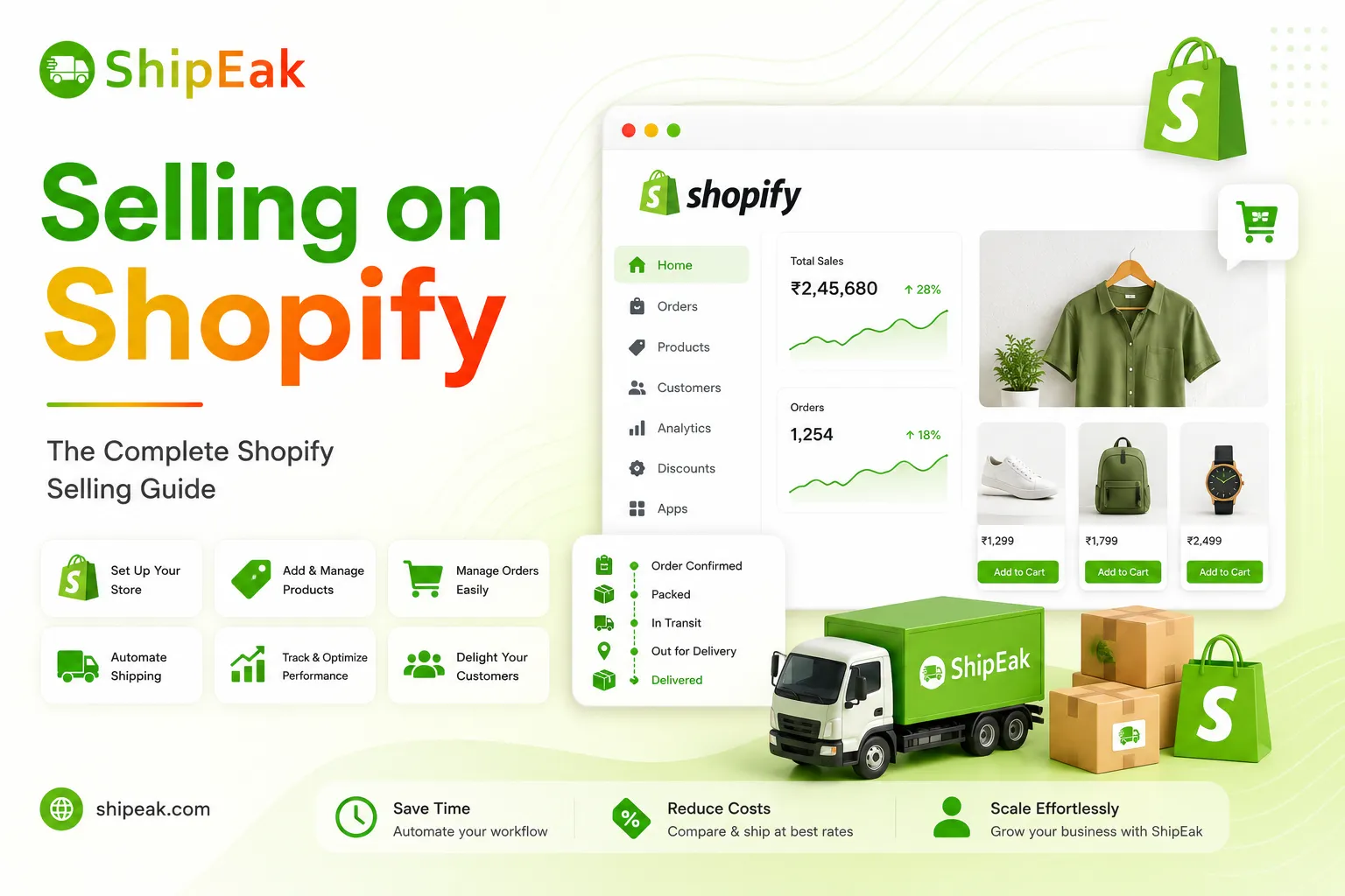 Selling on Shopify Shopify Selling Guide