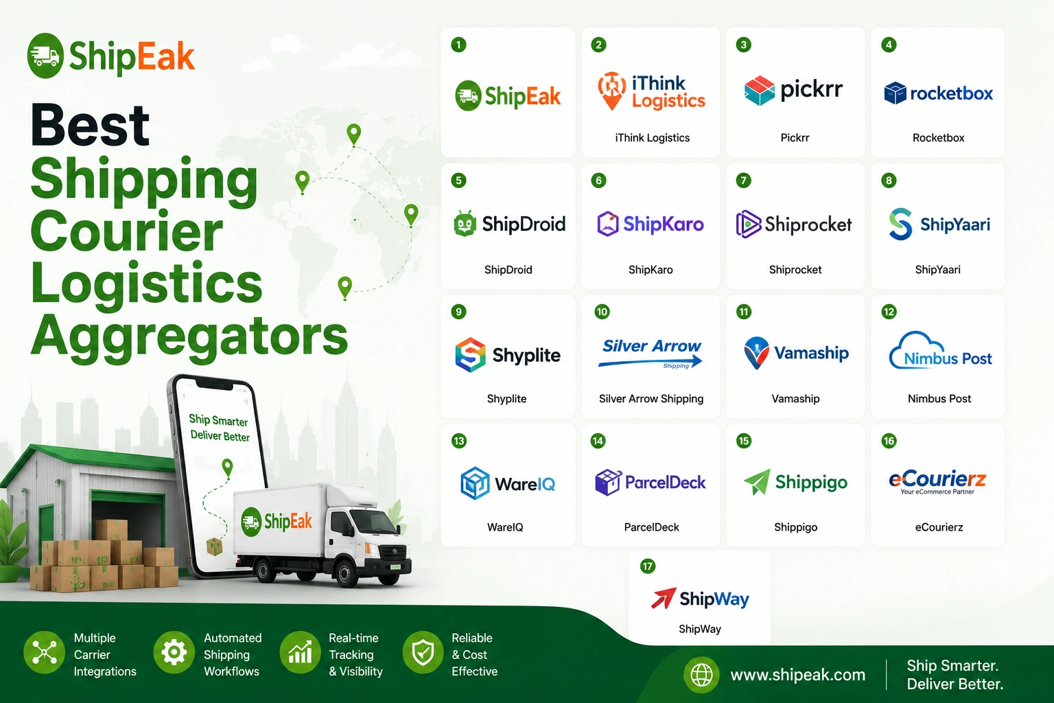 Shipping Aggregators India