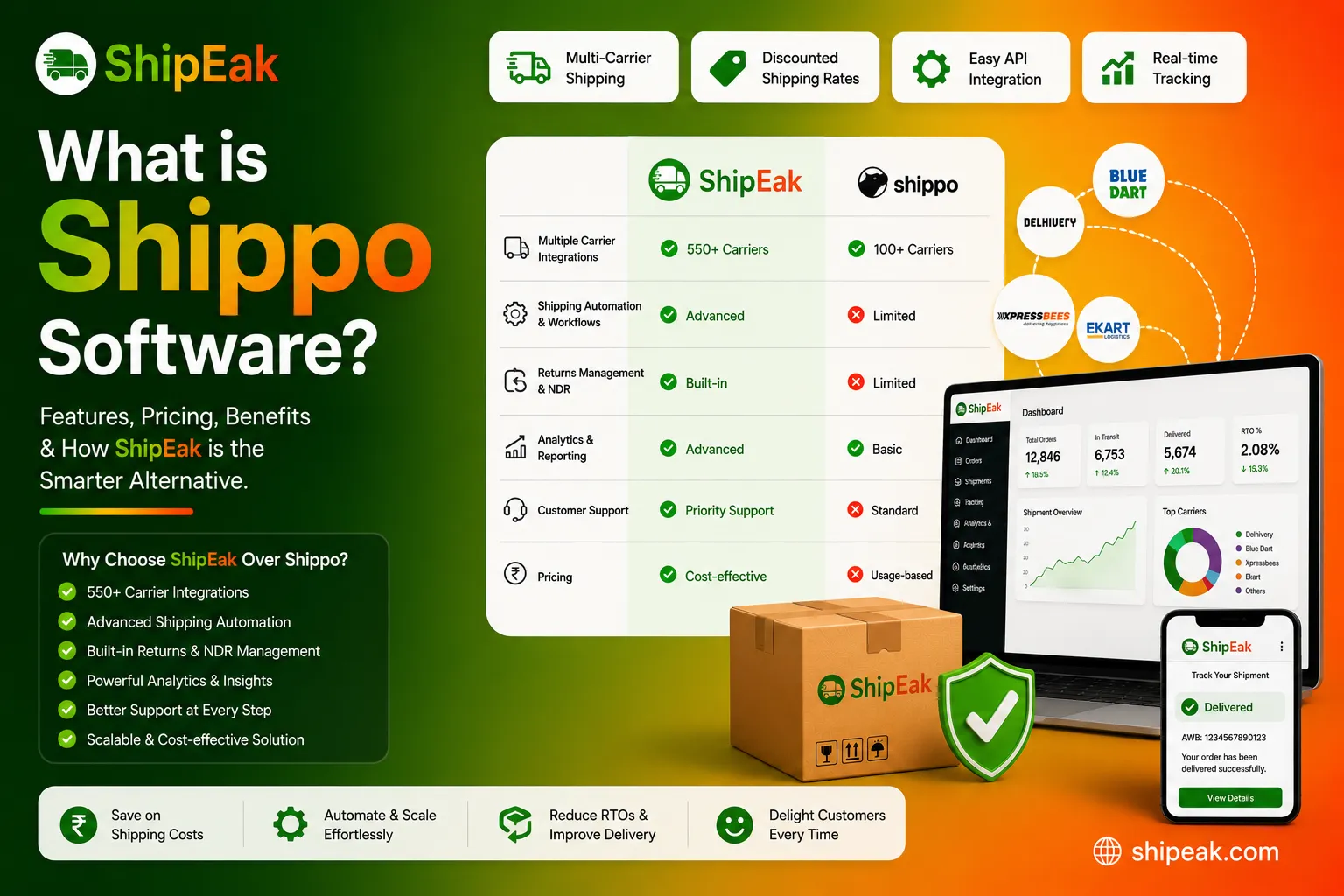 What is Shippo Software