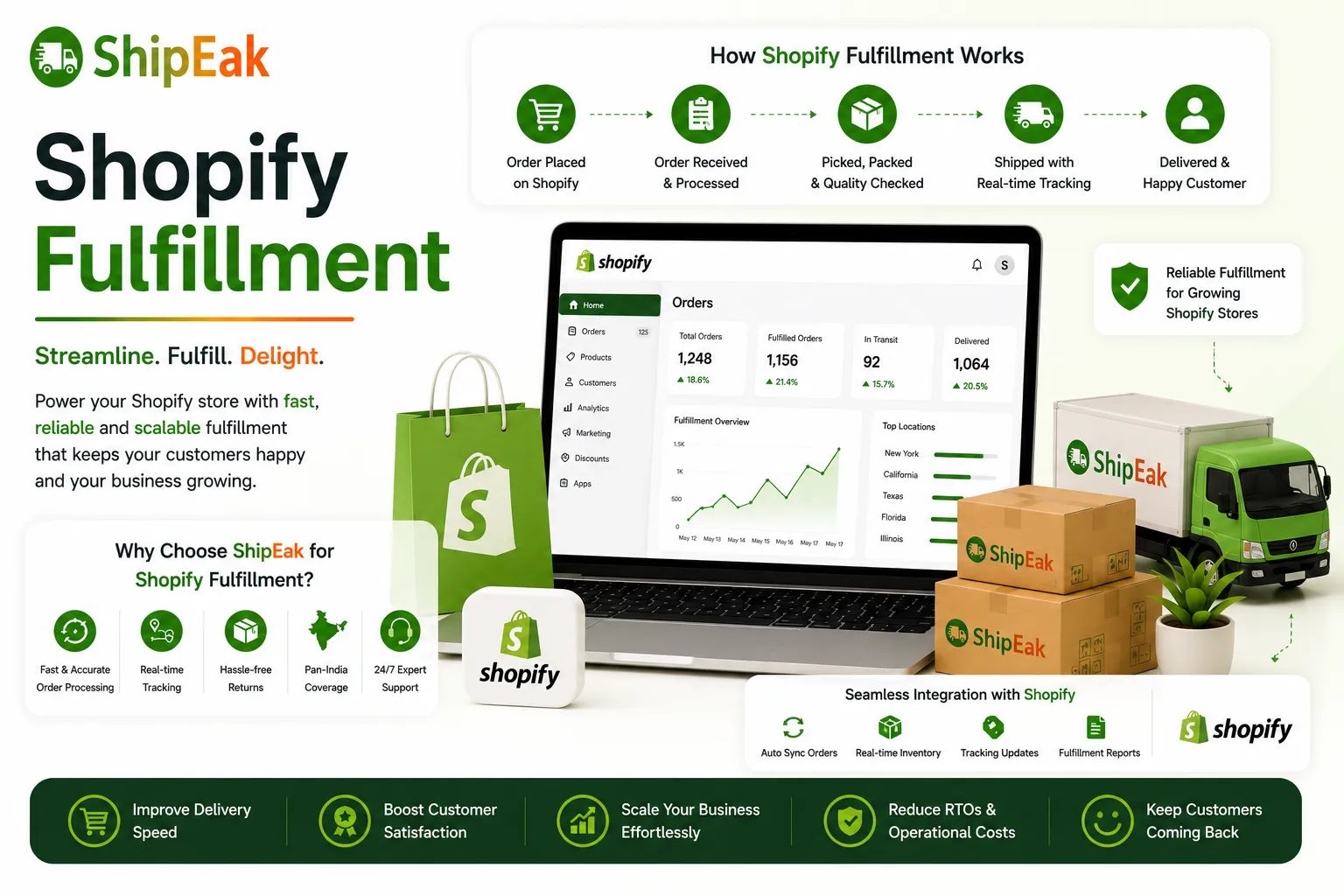 Shopify Fulfillment