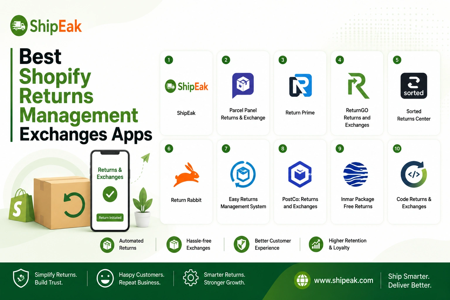Shopify Returns Management Exchanges Apps