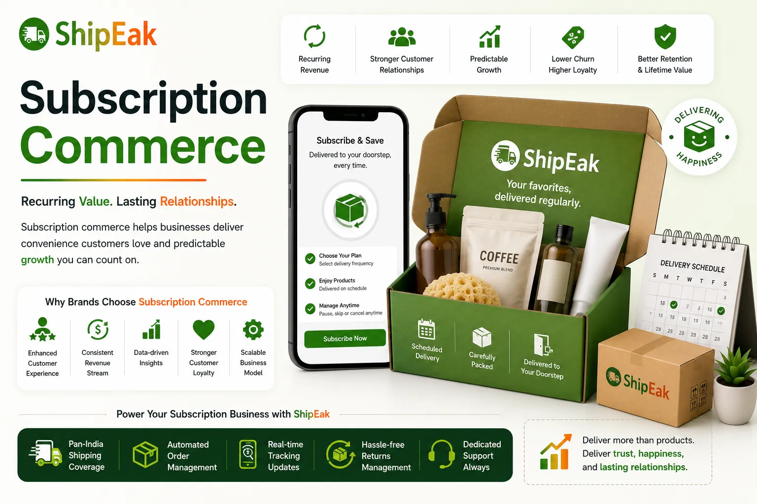 Subscription Commerce