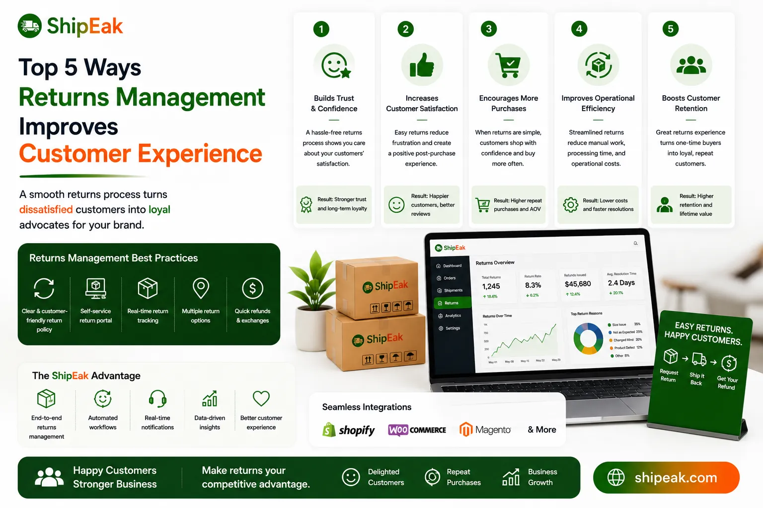 Top Ways Returns Management Improve Customer Experience