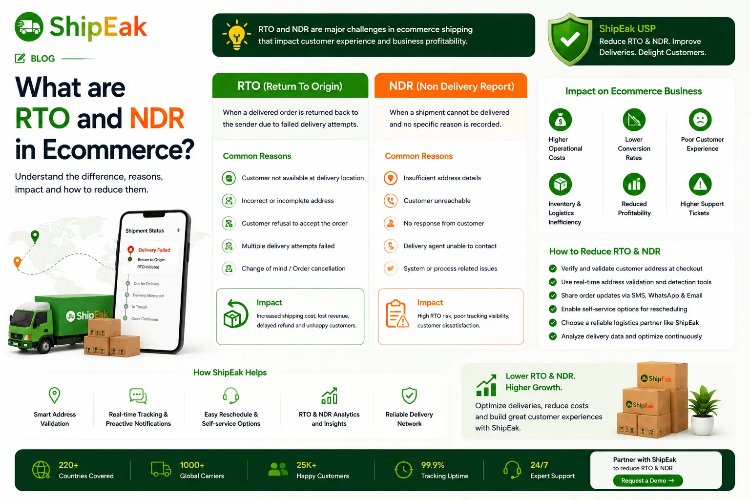 What are RTO and NDR in Ecommerce