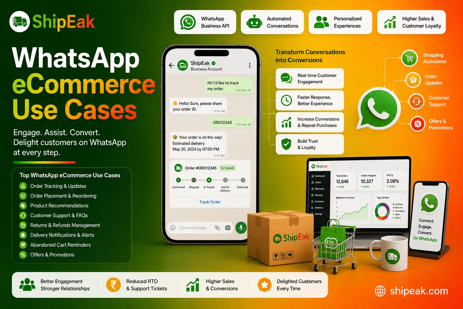 Whatsapp Ecommerce Use Cases
