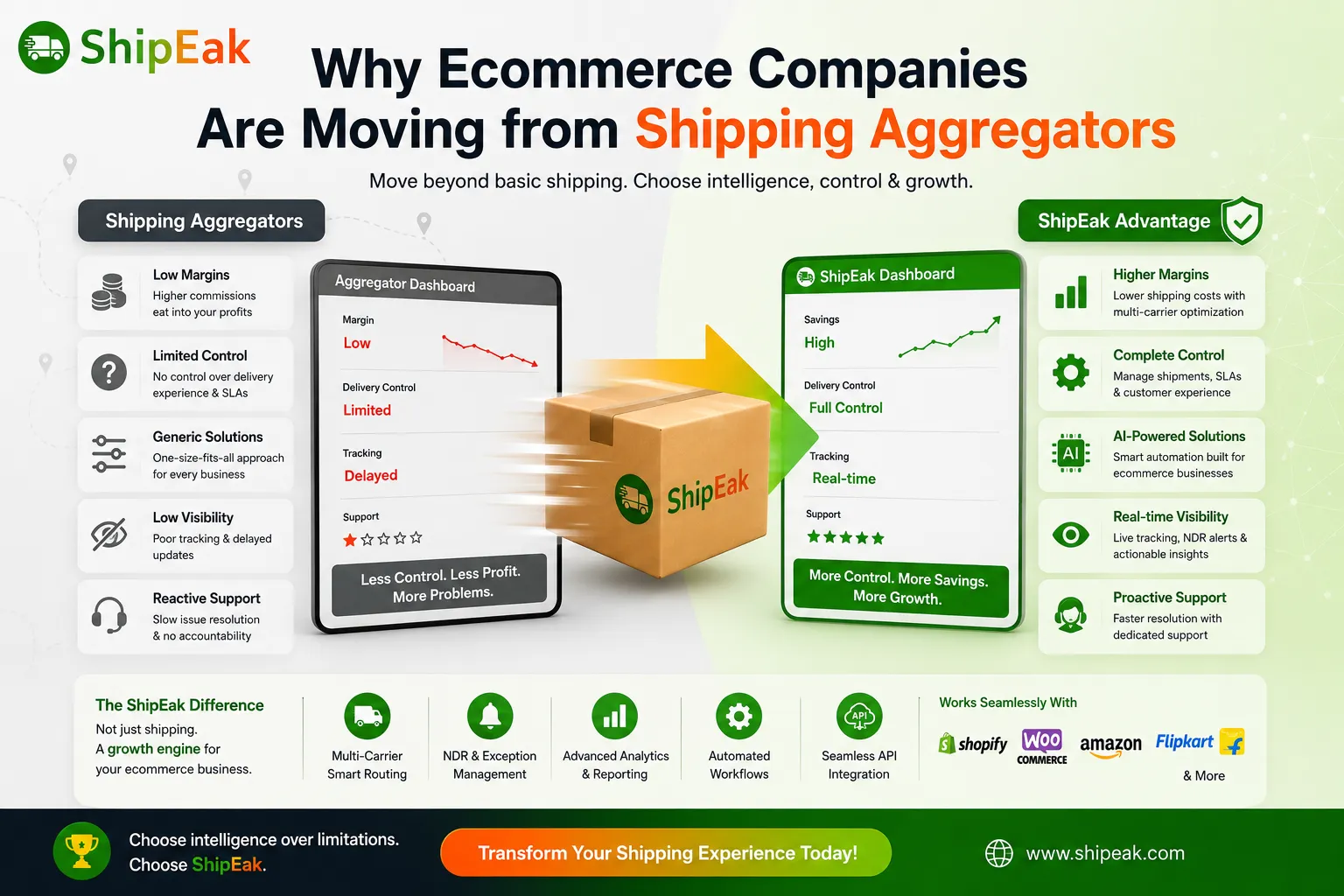 Why Ecommerce Companies are Moving from Shipping Aggregators