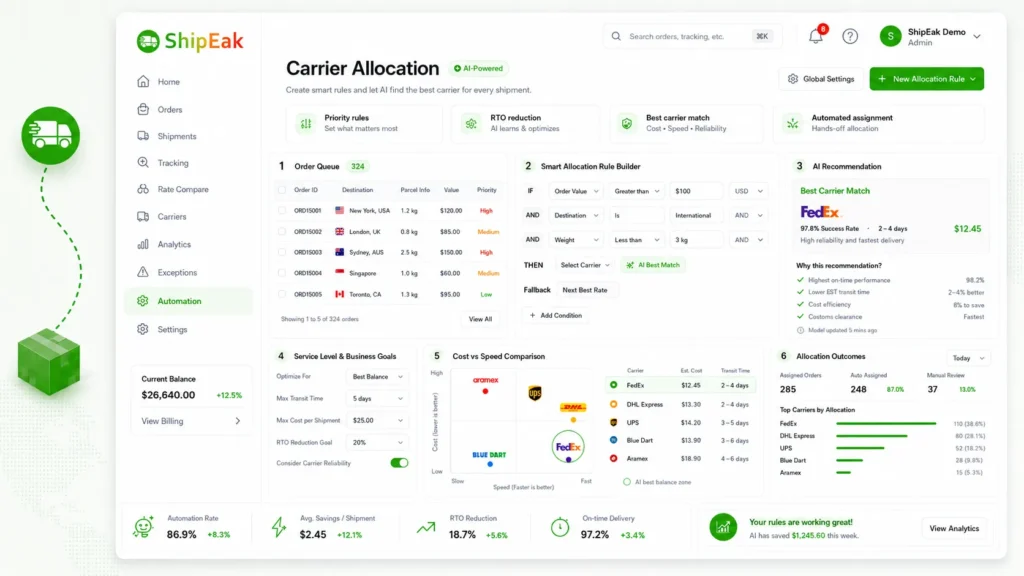 Carrier Allocation Dashboard