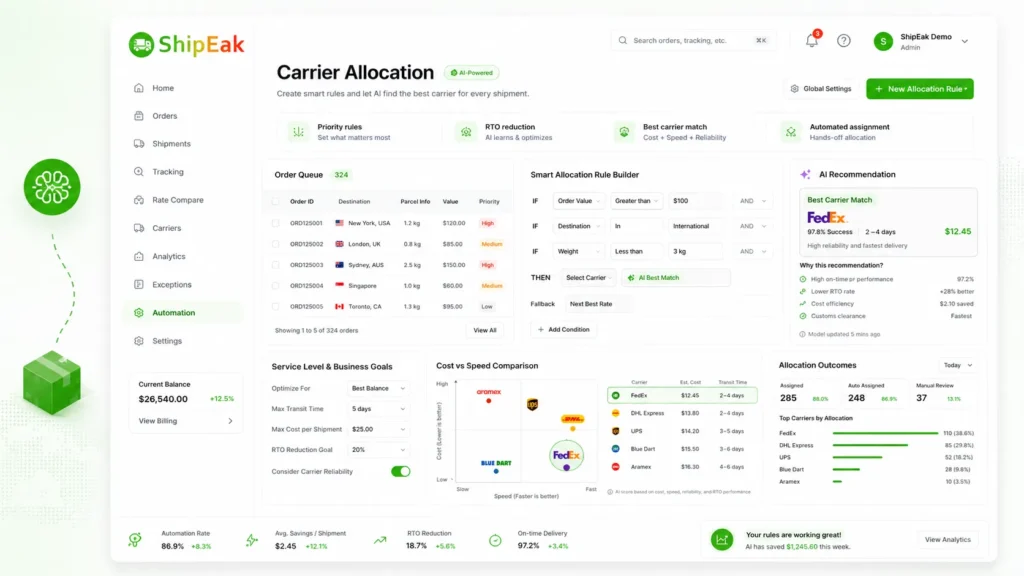 Carrier Allocation