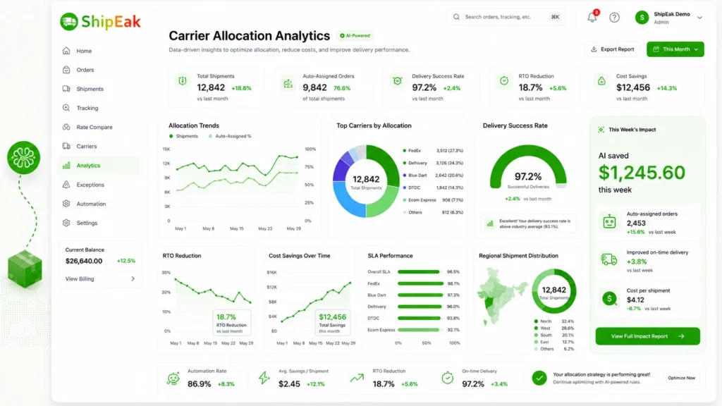 Carrier Allocation Analytics