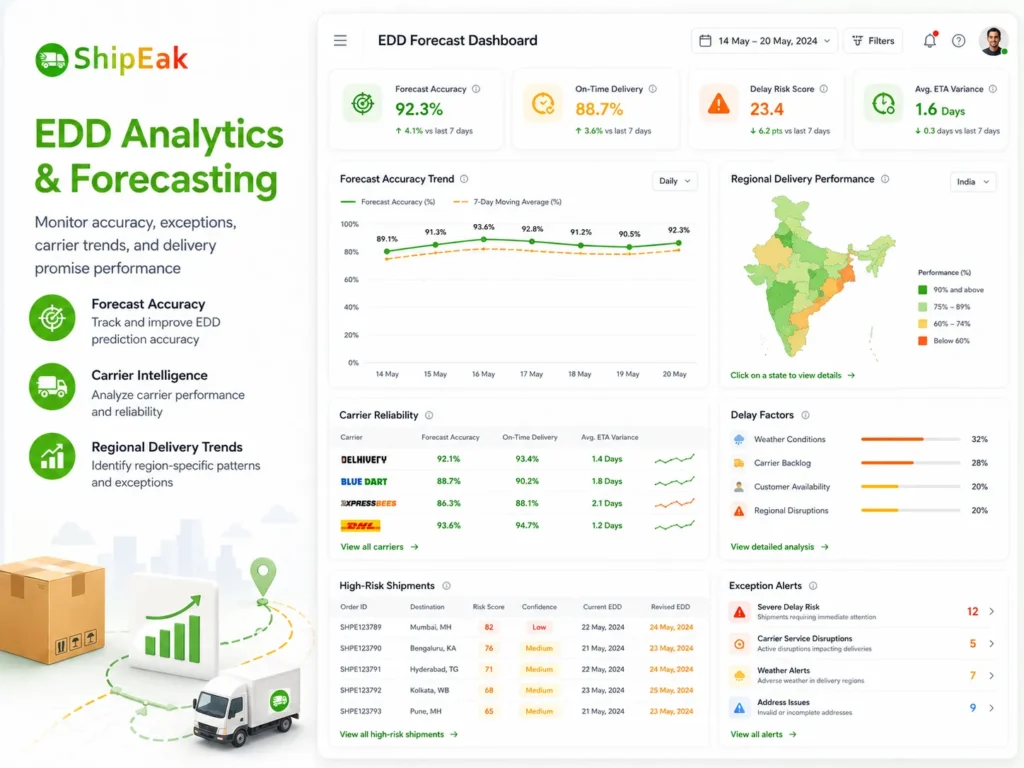 EDD Analytics & Forecasting