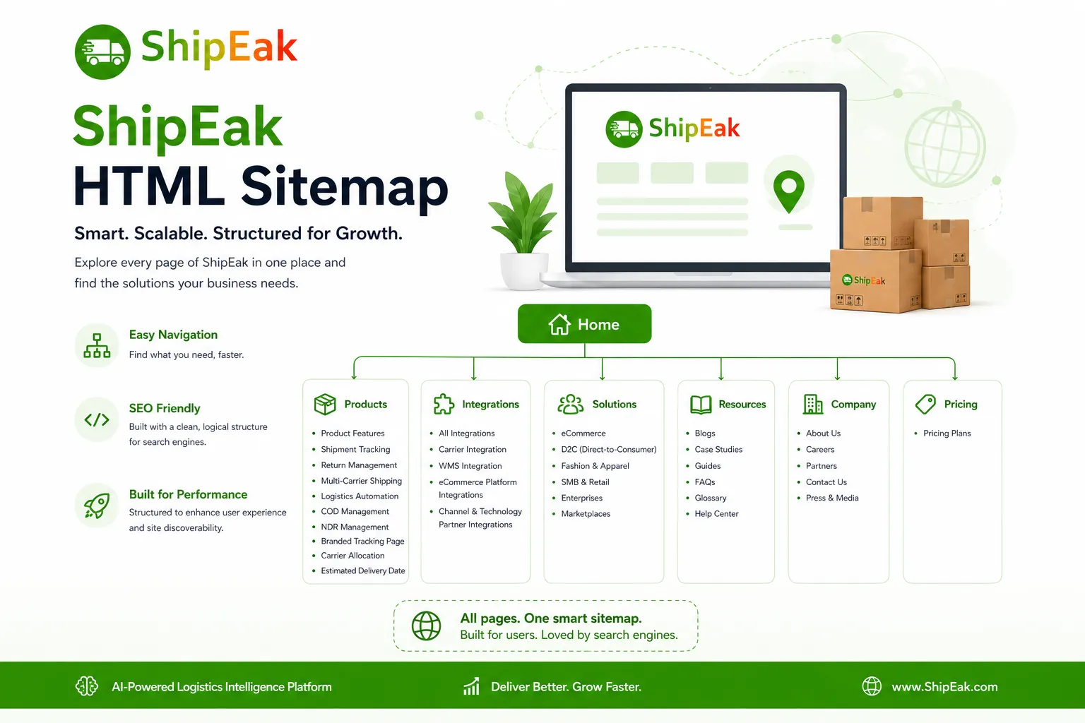 HTML Sitemap of ShipEak