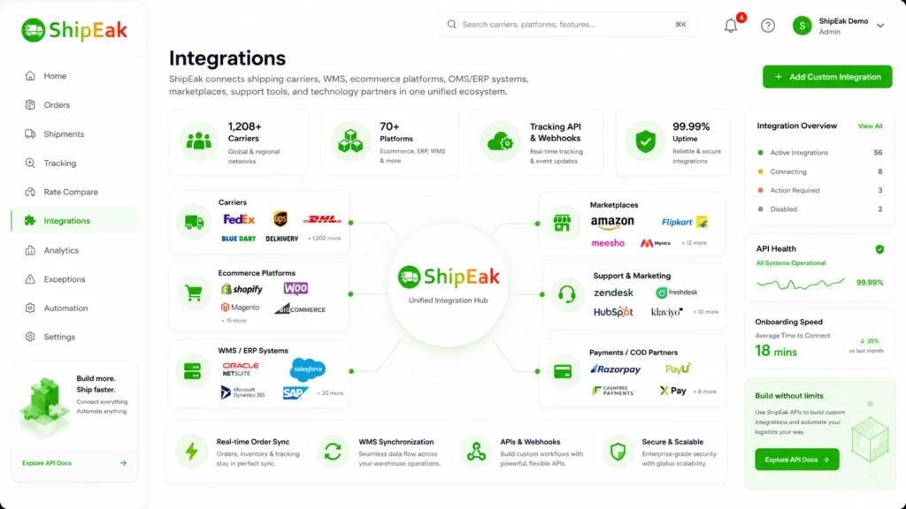 Unified Integration Hub