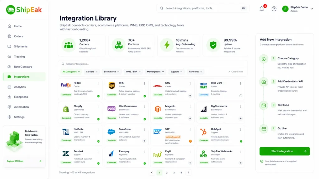 Integration Library