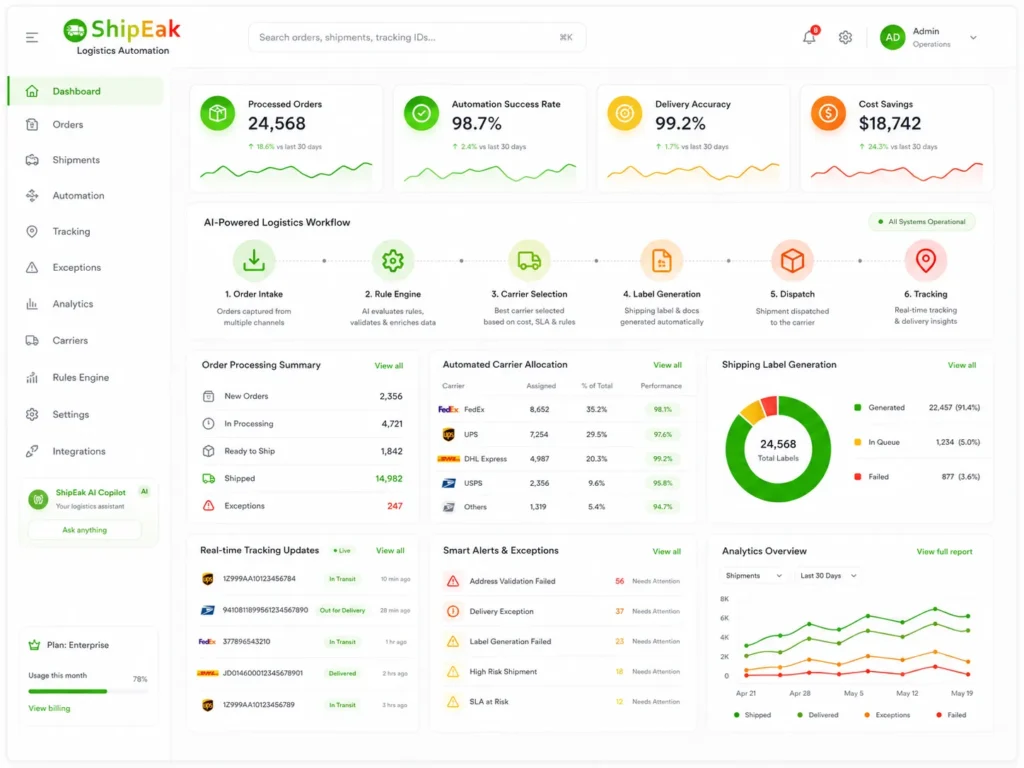 Logistics Automation Dashboard
