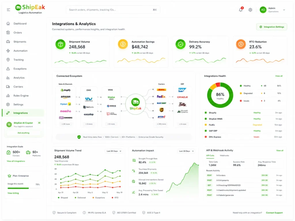 Integrations & Analytics