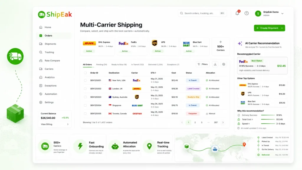 Multi-Carrier Shipping