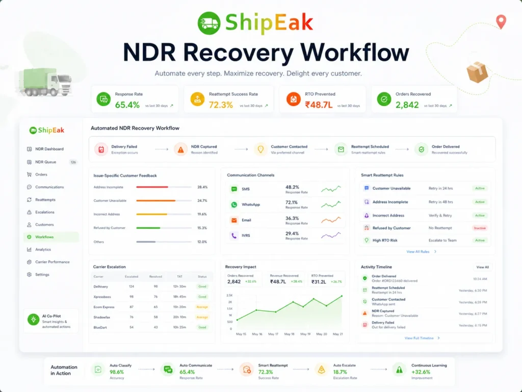 NDR Recovery Workflow
