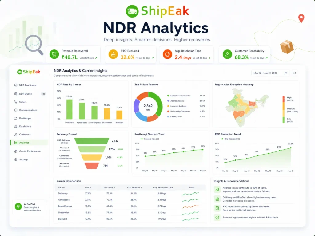 NDR Analytics