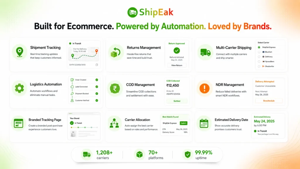 Complete Ecommerce Operations Suite Everything Ecommerce Logistics Needs, In One Platform