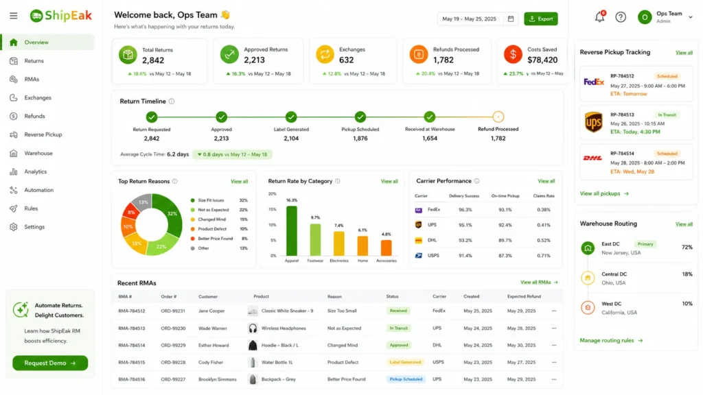 Returns Analytics & Operations Dashboard