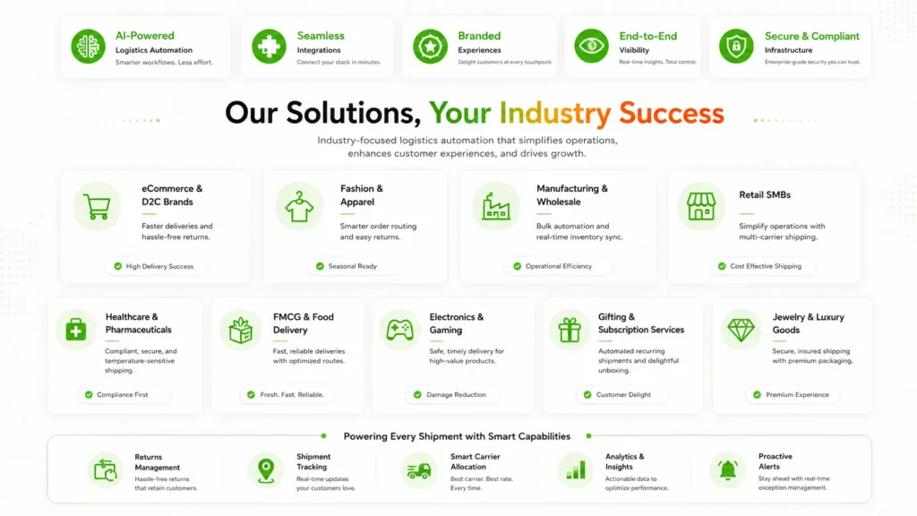 Industry Solutions Grid