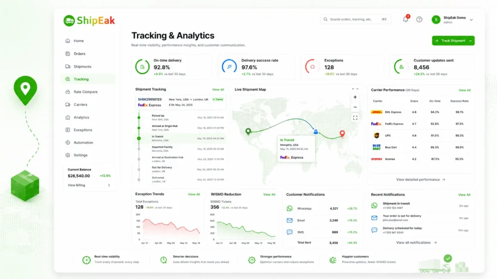 Tracking & Analytics