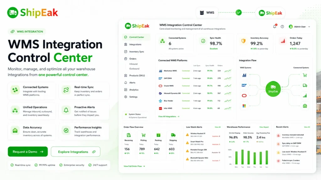 WMS Integration Control Center