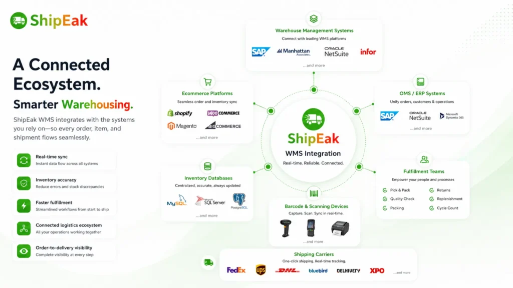Connected Ecosystem
